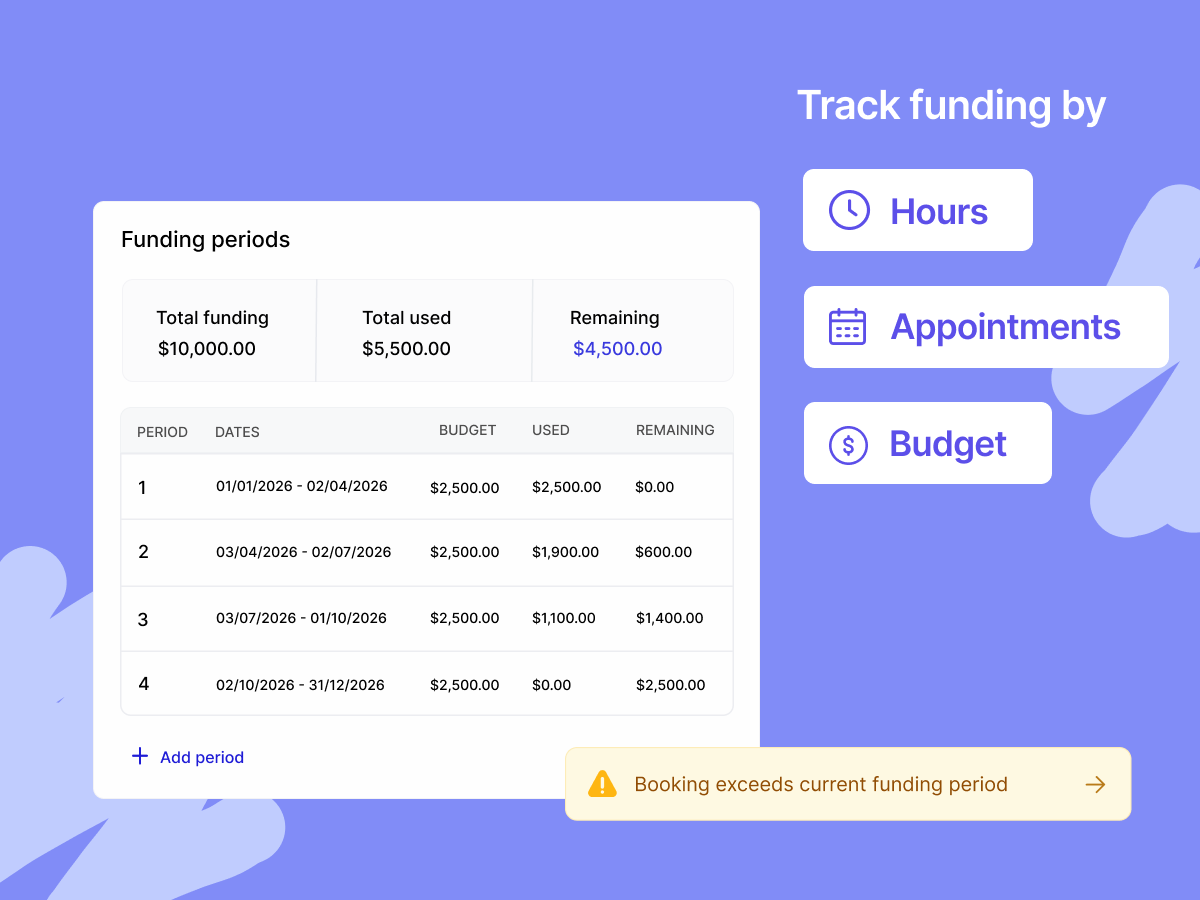 Plans, mapped to NDIS funding periods